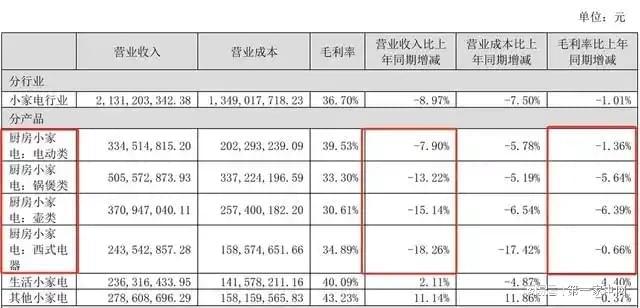 煮锅锅盖、锅内胆材质不一遭用户质疑凯发k8国际首页登录小熊电器的电(图5)